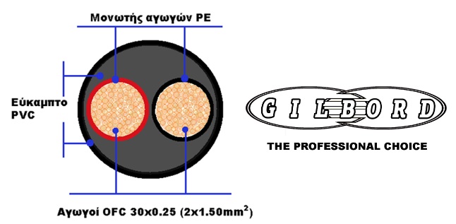 gilbord cable31-4 professional cable speaker τομή